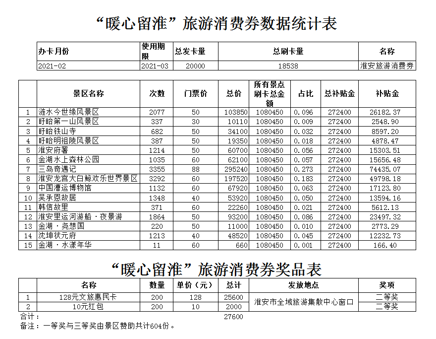 淮安旅行社最新出游报价表