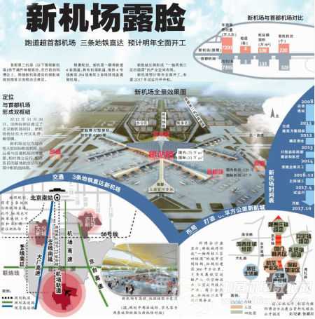 大兴礼贤机场最新消息