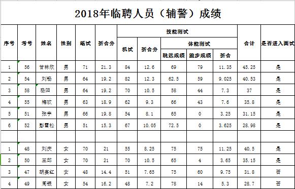 邻水工业园区最新招聘