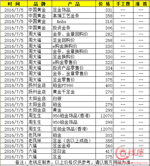 千足金多少钱一克最新报价