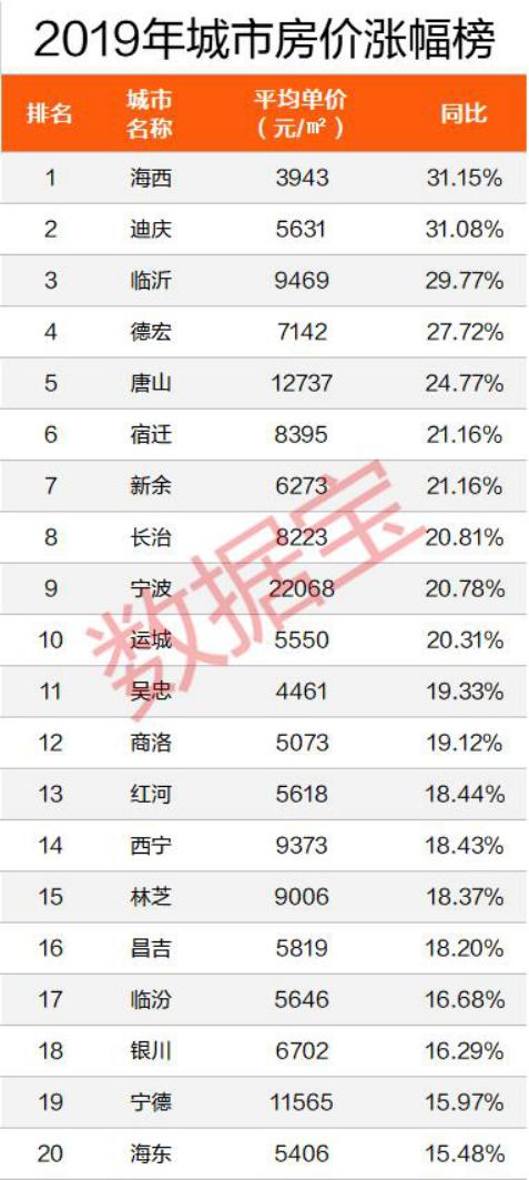 长治县最新二手房消息