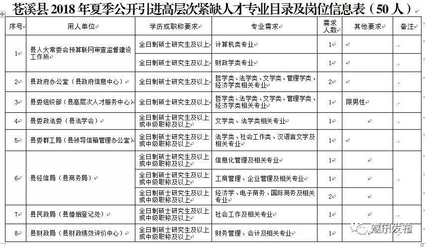 四川人事网最新招聘信息