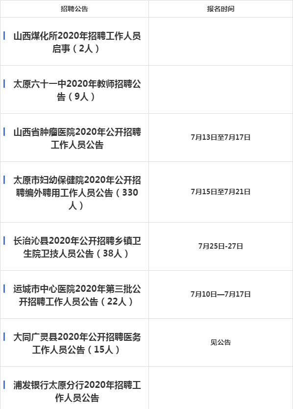 山西大同人才网最新招聘信息