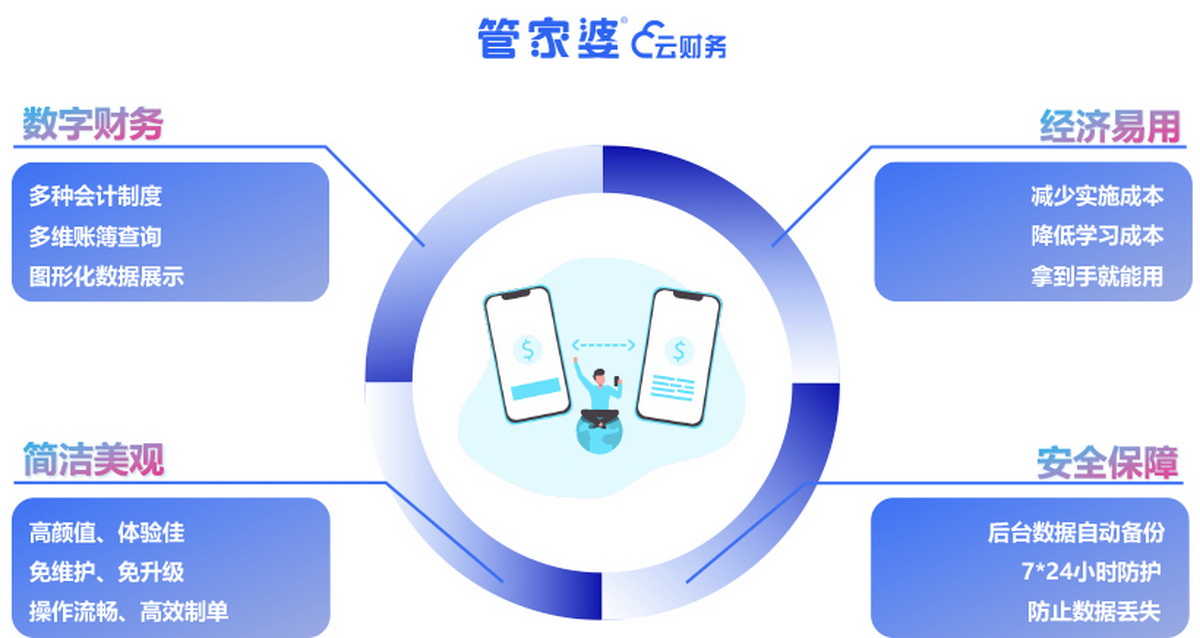2025年正版管家婆最新版本,探索未来，2025年正版管家婆最新版本的功能与优势