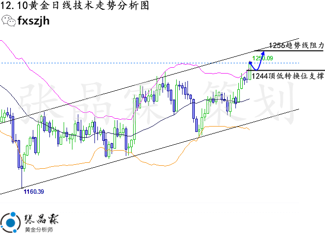 下周一黄金最有可能走势预测,下周一黄金最有可能走势预测