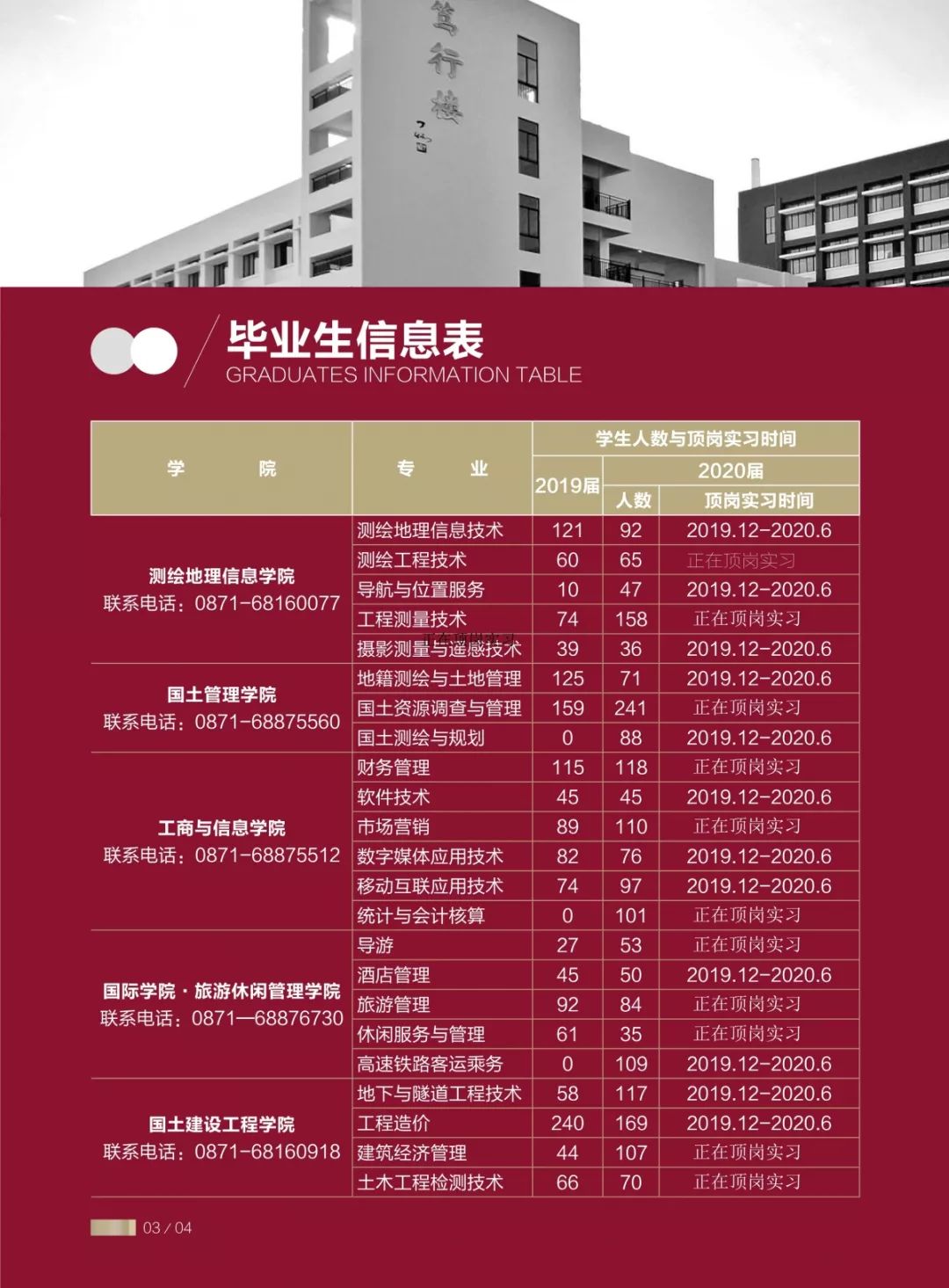 第800页