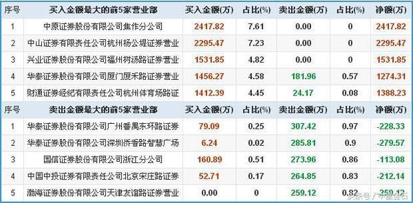 2025新奥历史开奖记录28期,揭秘2025新奥历史开奖记录第28期，数据与趋势分析