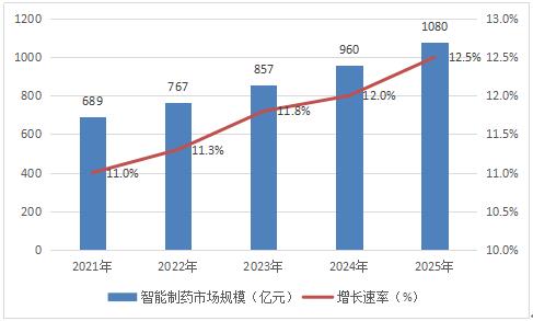 新澳2025年精准资料期期,新澳2025年精准资料期期，未来趋势的深度解析