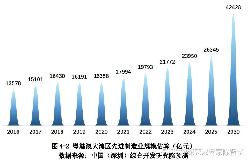 2025港澳今期资料,探索未来，港澳地区发展的多维视角——基于最新2025年资料分析