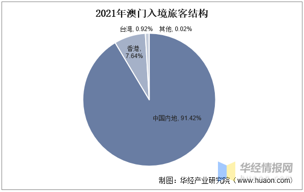 新澳门正版资料大全,新澳门正版资料大全，探索与解读