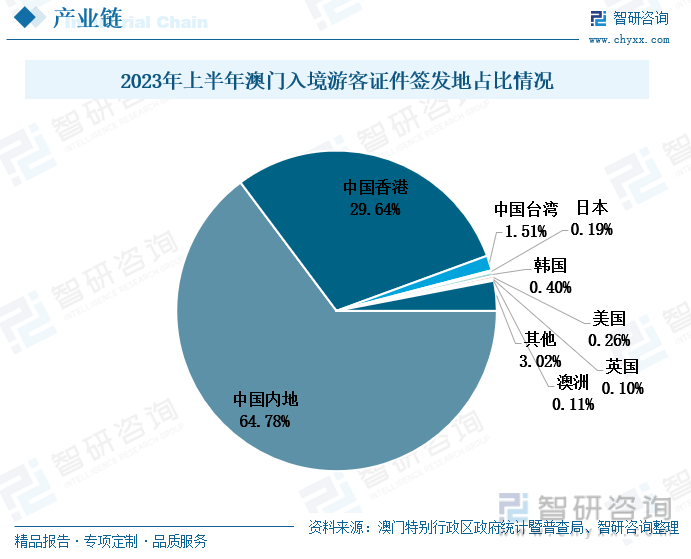 澳门王中王100%的资料2025,澳门王中王的未来展望，探索与预测到2025年的趋势与资料分析
