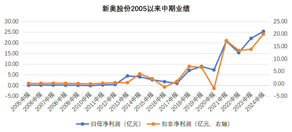 2025新奥历史开奖记录56期,揭秘新奥历史开奖记录，探寻第56期的秘密与未来展望
