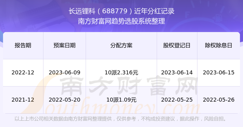 快评 第230页