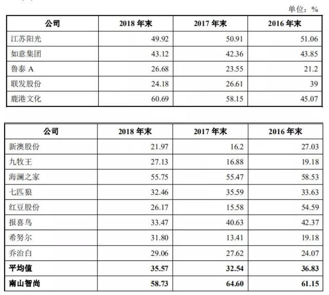 快评 第227页