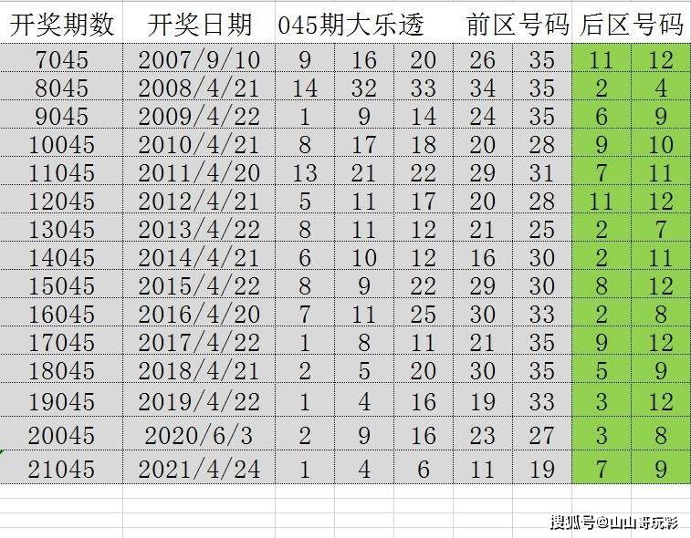 2025新澳门历史开奖记录查询结果,澳门历史开奖记录查询结果，探索与启示（2025年回顾）