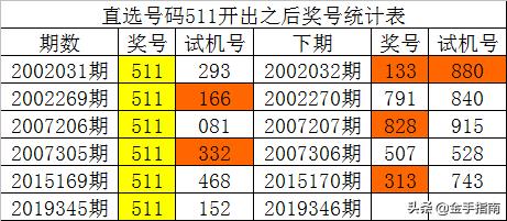 澳门一码100%准确,澳门一码100%准确，揭秘彩票背后的秘密与策略