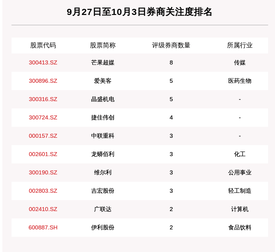 快评 第203页