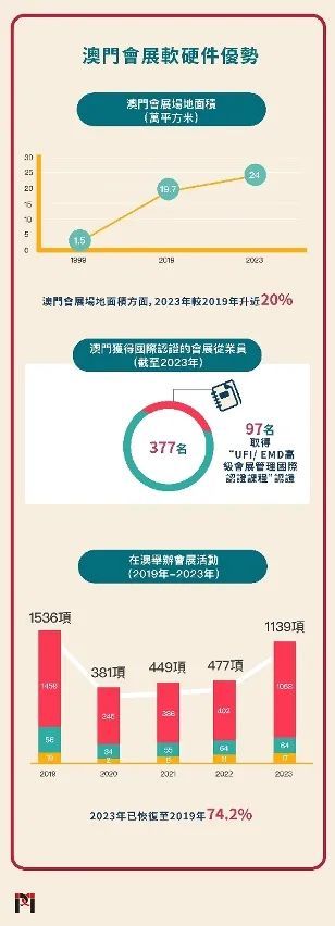 2025新澳门原料免费4622,840,探索澳门原料市场的新机遇——2025展望与免费资源4622、840的解读