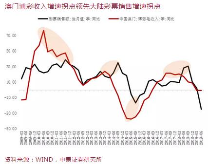 2025新澳门六开彩今晚资料,探索未来，新澳门六开彩今晚资料与彩票文化的发展