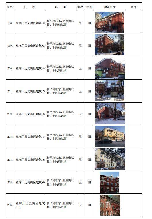 2025新澳门历史开奖记录查询结果,澳门是中国著名的旅游城市之一，以其独特的文化和历史背景吸引着众多游客的目光。随着科技的不断发展，越来越多的人开始关注新澳门历史开奖记录查询结果。本文将介绍关于澳门历史开奖记录的相关信息，并探讨其背后的意义和价值。