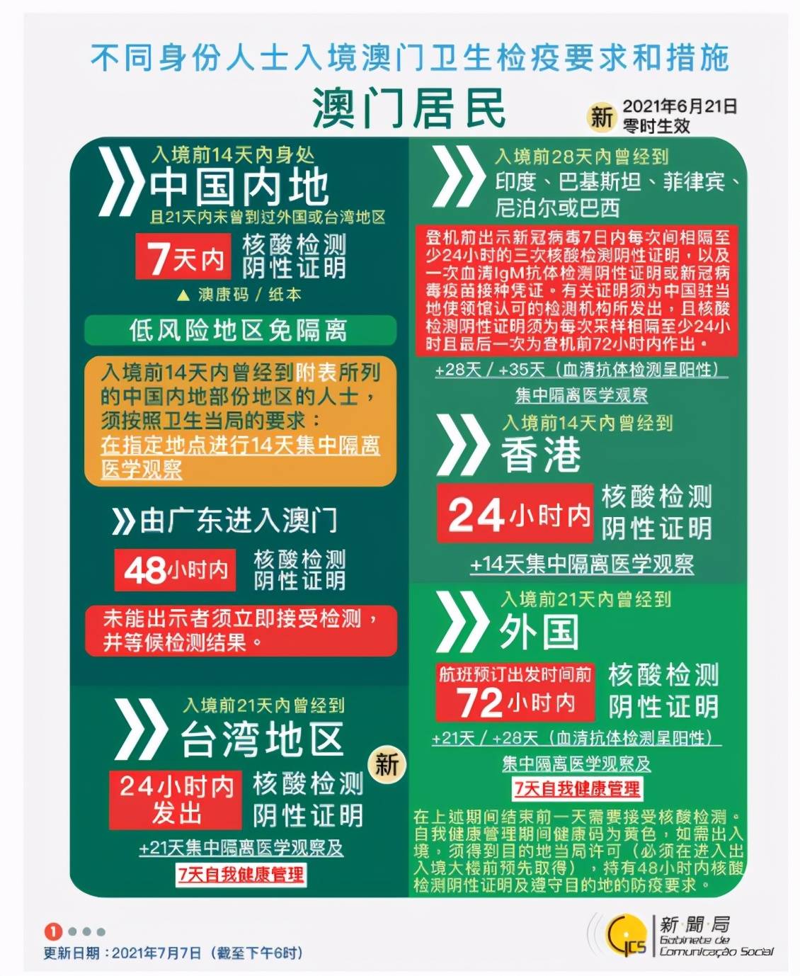 新澳门和香港2025正版资料免费公开,新澳门和香港2025正版资料免费公开，展望未来的发展蓝图