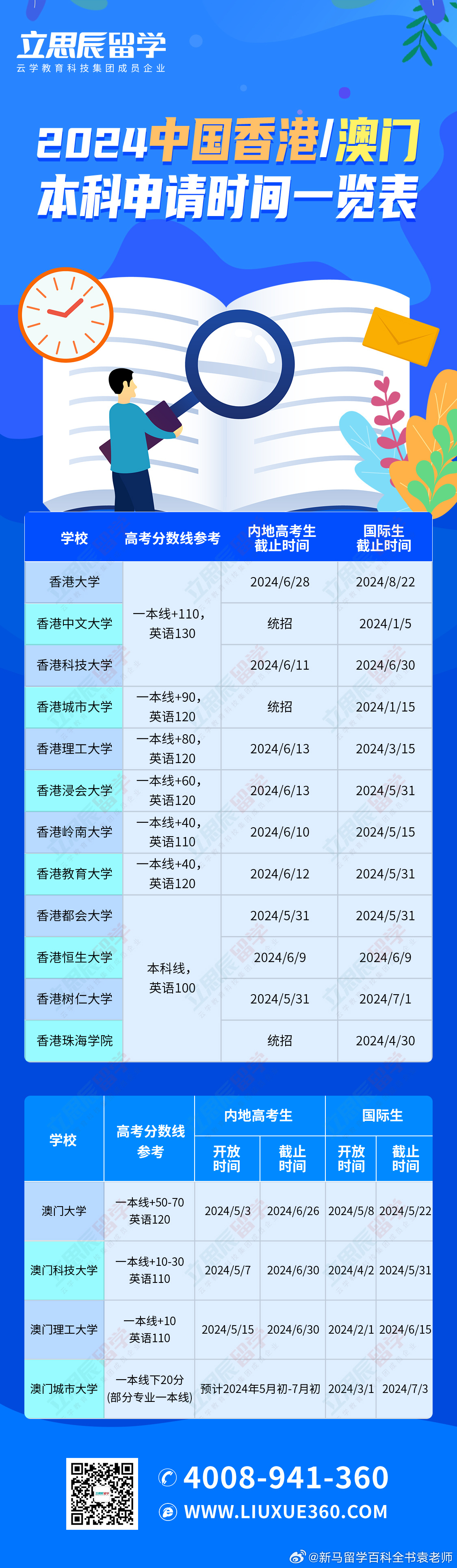 2025澳门资料表,澳门资料表概览，探索未来的澳门（至2025年）