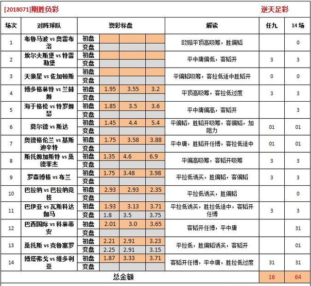 资讯 第166页