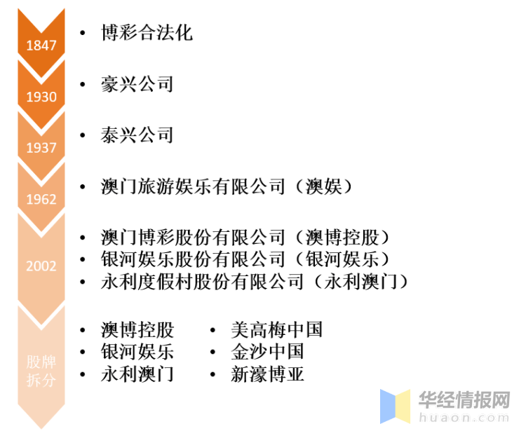 2025年澳门今晚开什么码,澳门今晚彩票预测与未来展望——以2025年为背景分析