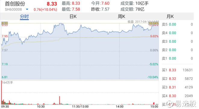 快评 第156页