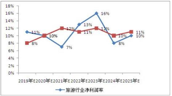 2025新澳门资料大全,澳门作为中国的特别行政区，拥有丰富的历史文化和现代化的城市风貌。随着时间的推移，澳门不断在发展壮大，成为了一个充满活力和魅力的城市。本文将介绍关于澳门在不久的将来，也就是到2025年的最新资料大全。通过本文的介绍，读者可以更加全面地了解澳门的现状和未来发展趋势。