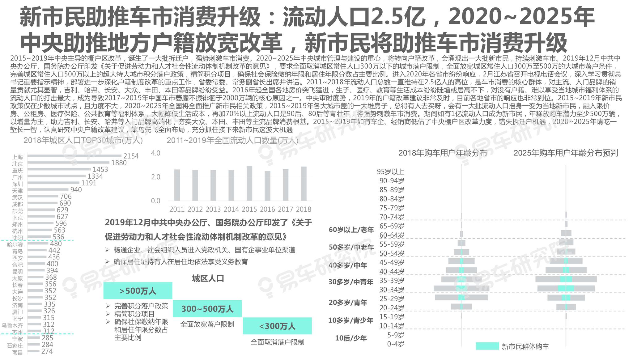 快评 第153页