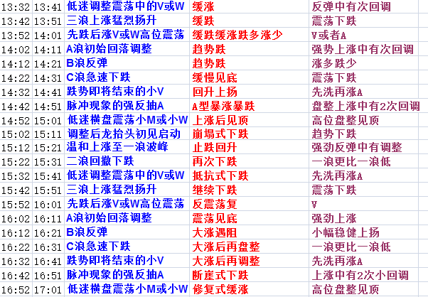 黄大仙精准六肖免费资料,黄大仙精准六肖免费资料，探索预测文化的魅力与智慧