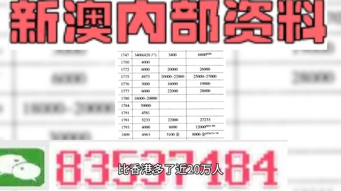 新澳精准资料免费提供,新澳精准资料免费提供，助力个人与企业的成长与发展