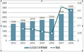 2025新澳门正版免费资本车,探索澳门资本车，未来的趋势与机遇（2025新澳门正版免费资本车）