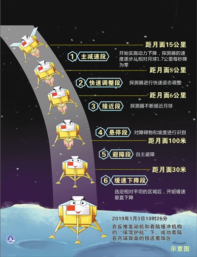 热点 第132页