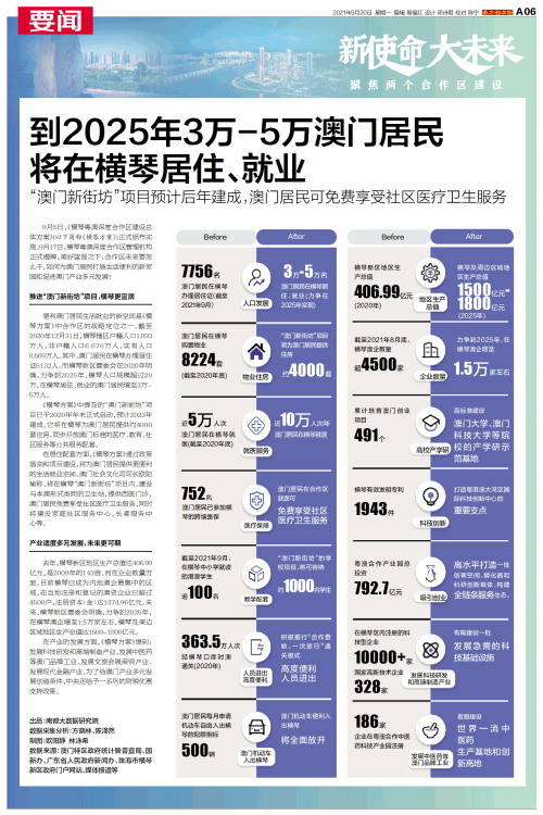 澳门最新资料2025年,澳门最新资料展望2025年，未来蓝图与发展轨迹