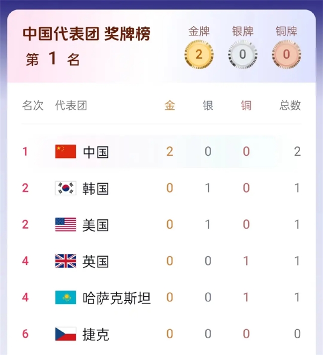资讯 第128页
