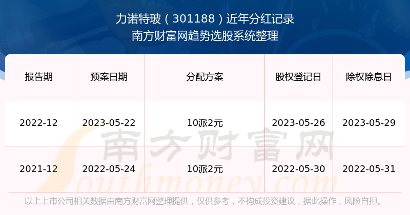 2O24新奥最精准最正版资料,揭秘2024新奥最精准最正版资料，探索成功的关键所在