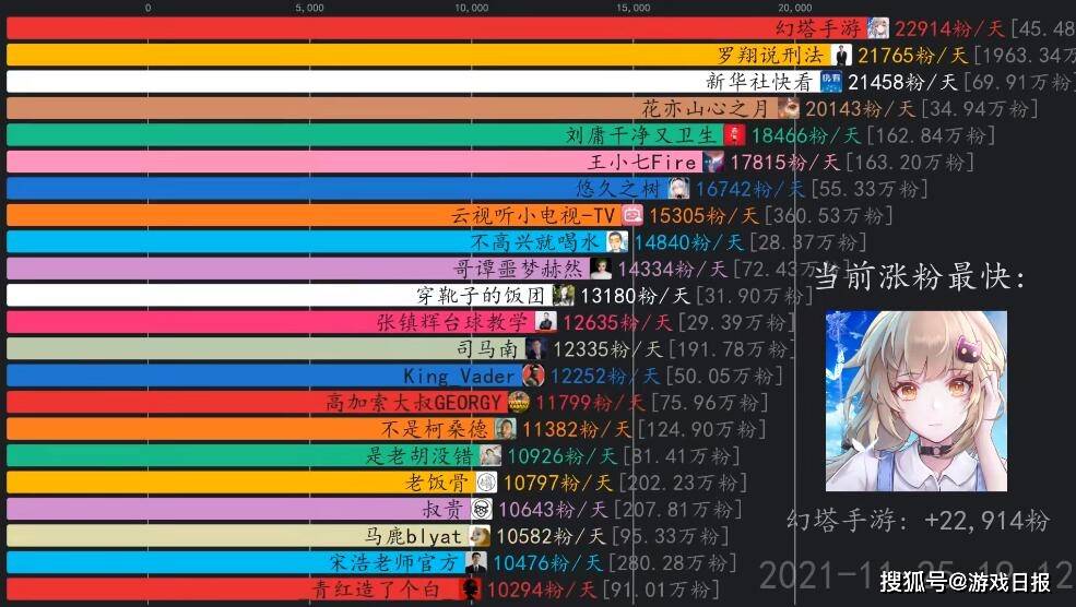 热点 第123页
