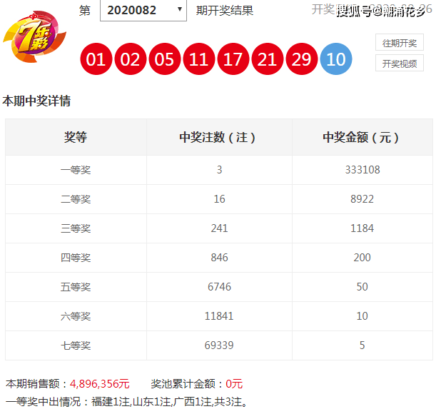 澳门码开奖记录,澳门码开奖记录，历史、数据与趋势分析