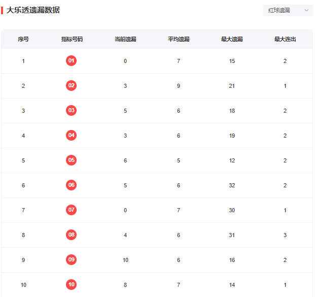 新澳门今晚开什么号码记录,新澳门今晚开什么号码记录——探索随机性与预测的边缘