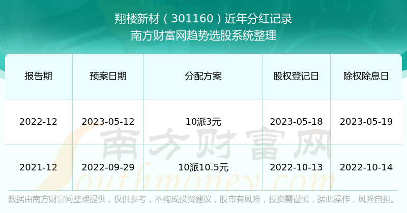 热点 第112页