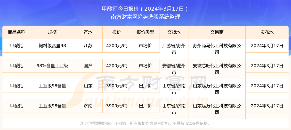 新奥彩2025年免费资料查询,新奥彩2025年免费资料查询，未来彩票市场的展望与机遇