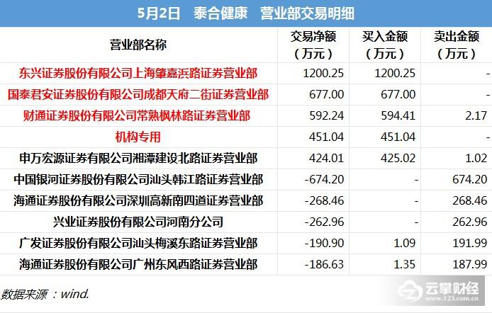 快评 第79页