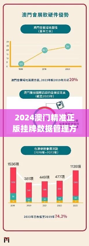 2025新澳门原料免费4622,840,探索澳门未来，原料免费与数字革命（关键词，新澳门原料免费4622、数字840）